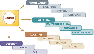 Функционал