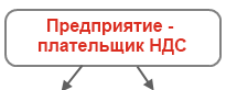 Предприятие - плательщик НДС Предприятие - плательщик НДС