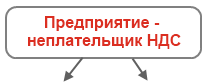 Предприятие - неплательщик НДС Предприятие - неплательщик НДС